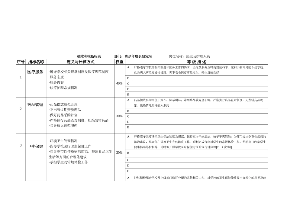 研究院绩效考核2004.doc_第3页