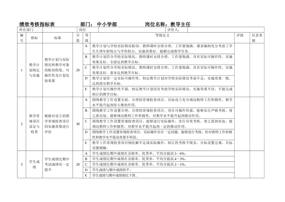 中学部绩效考核指标表.doc_第1页