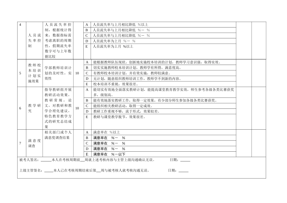 中学部绩效考核指标表.doc_第2页