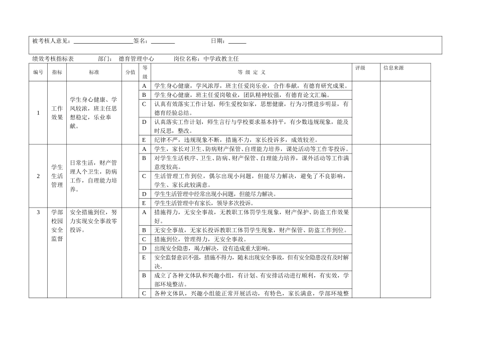 中学部绩效考核指标表.doc_第3页
