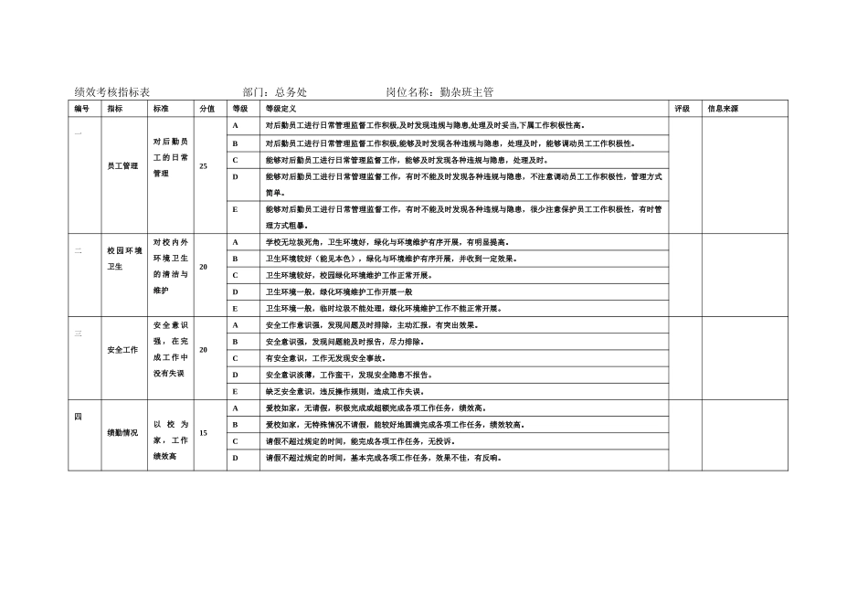 总务处其它岗位.doc_第1页