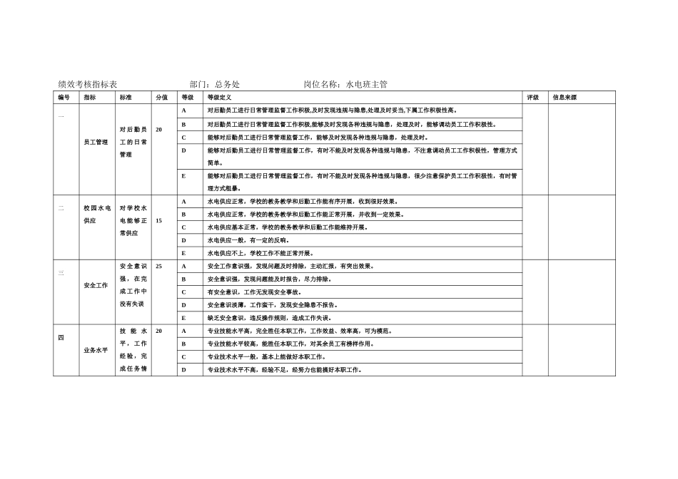 总务处其它岗位.doc_第3页