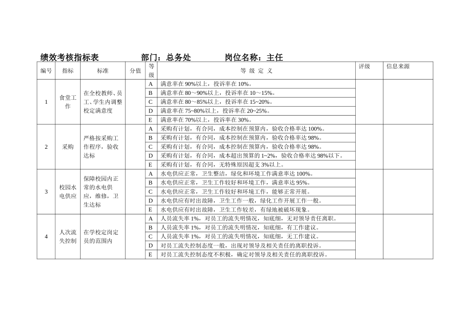 总务处主任.doc_第1页