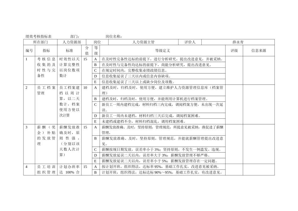 人力资源部成绩考核指标表.doc_第1页