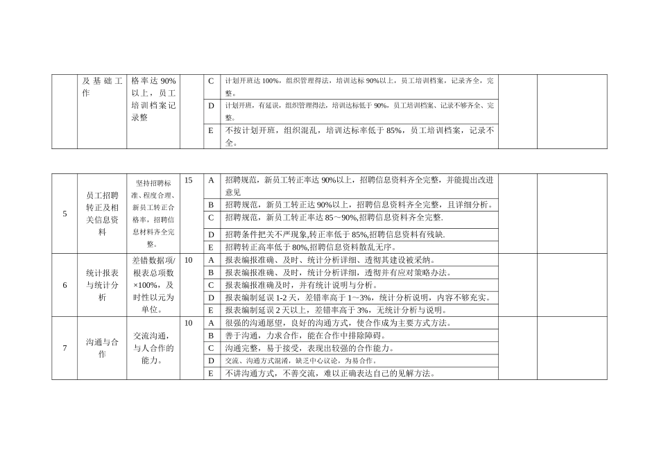人力资源部成绩考核指标表.doc_第2页