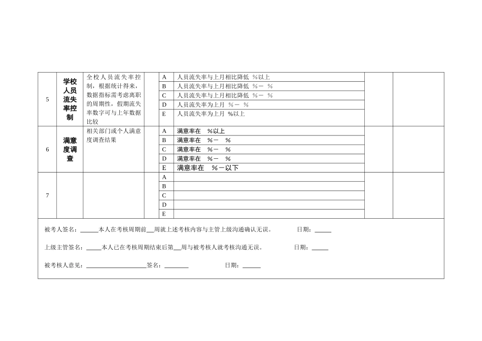 人力资源部主任考核表.doc_第2页