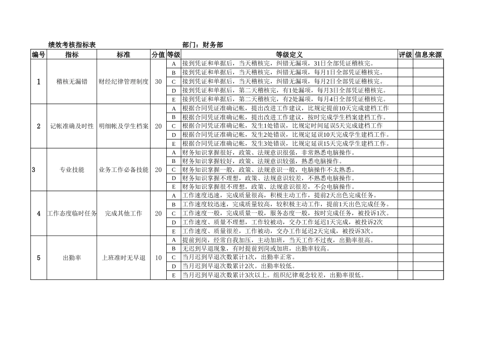 财务室绩效考核表.xls_第1页