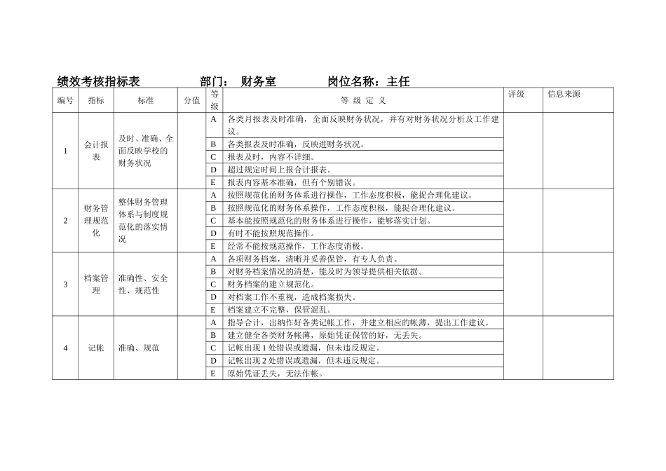 财务室绩效考核指标表.doc_第1页