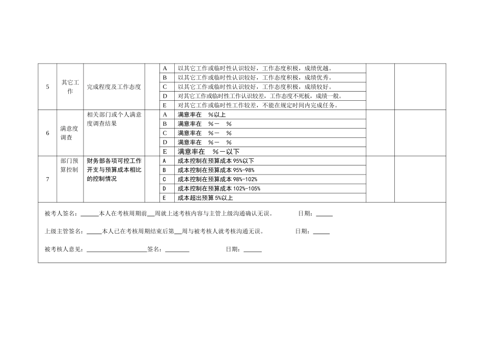 财务室绩效考核指标表.doc_第2页