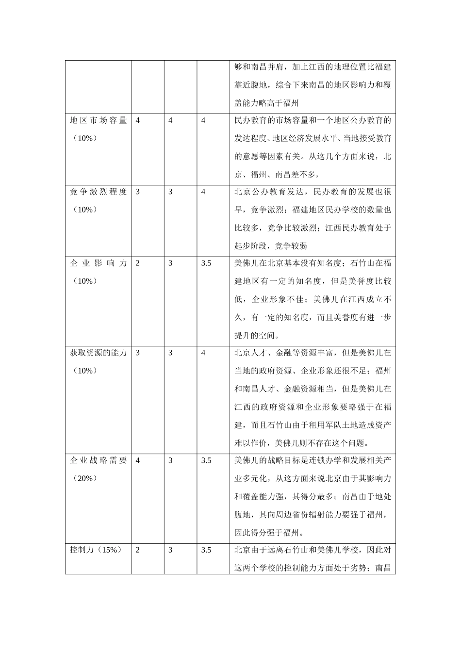 美佛儿集团筹建有关事宜.doc_第2页