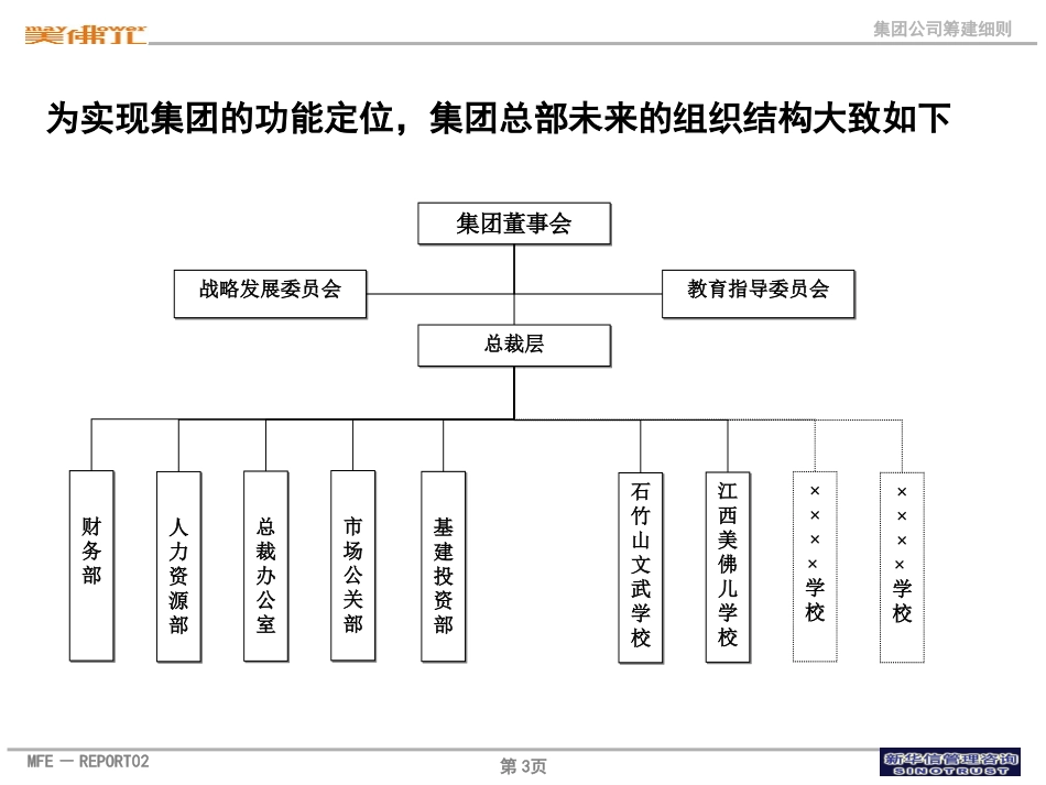 美佛儿集团公司近期工作重点.ppt_第3页