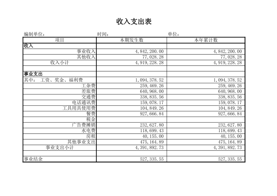 美佛儿2003年度会计报表.xls_第2页