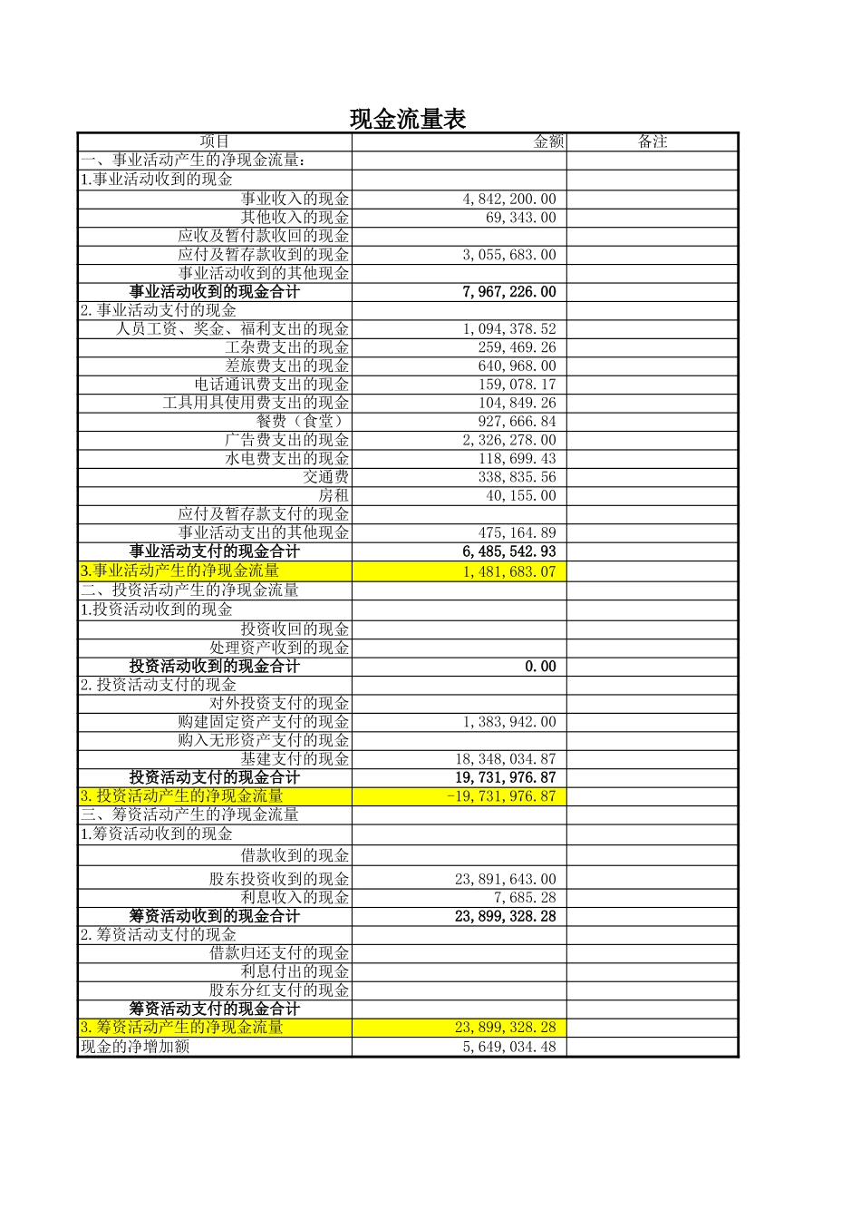 美佛儿2003年度会计报表.xls_第3页