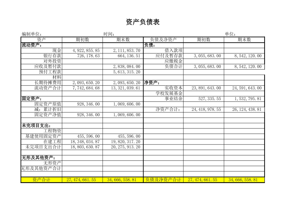 美佛儿2004年第一季度会计报表.xls_第1页