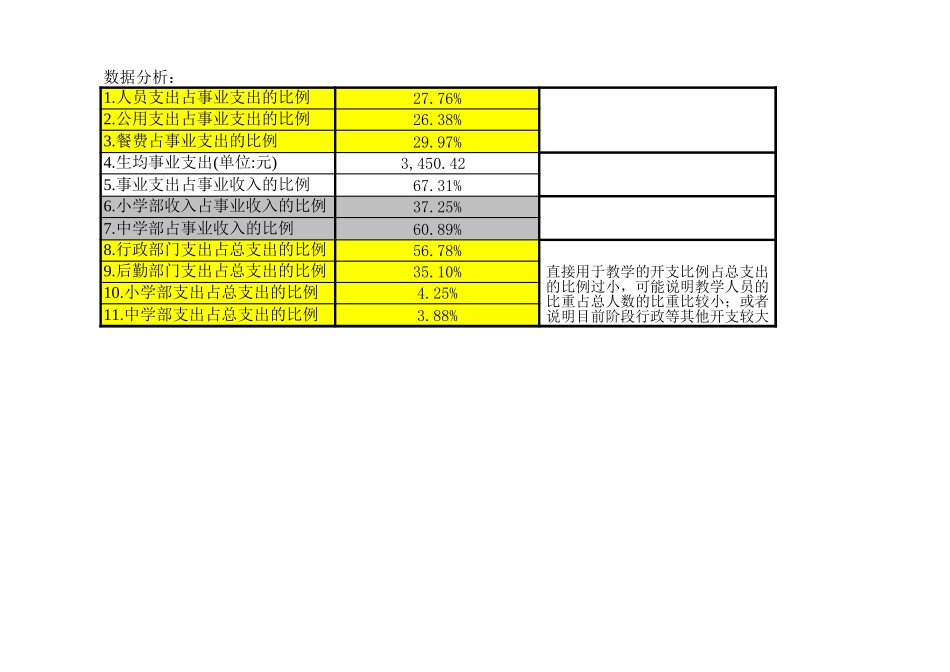 美佛儿2004年第一季度会计报表.xls_第3页