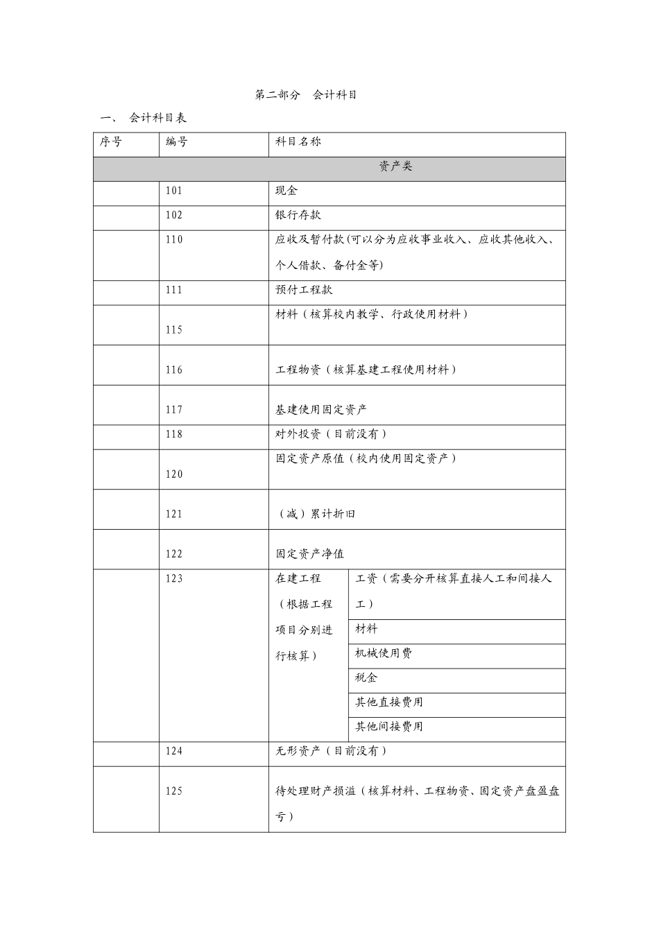 美佛儿会计核算管理制度.doc_第2页