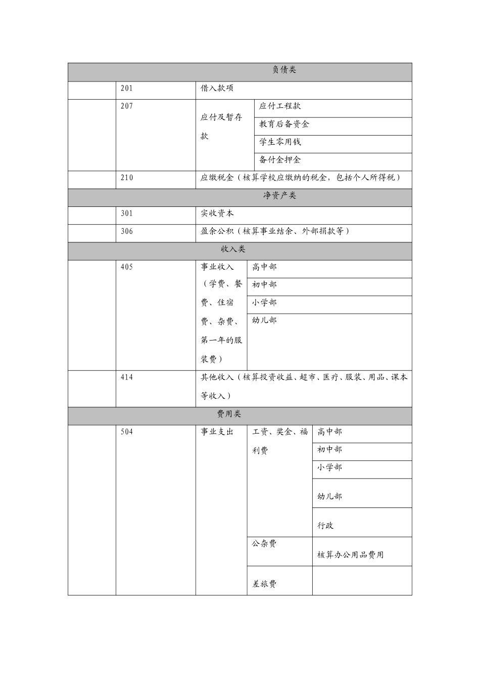 美佛儿会计核算管理制度.doc_第3页