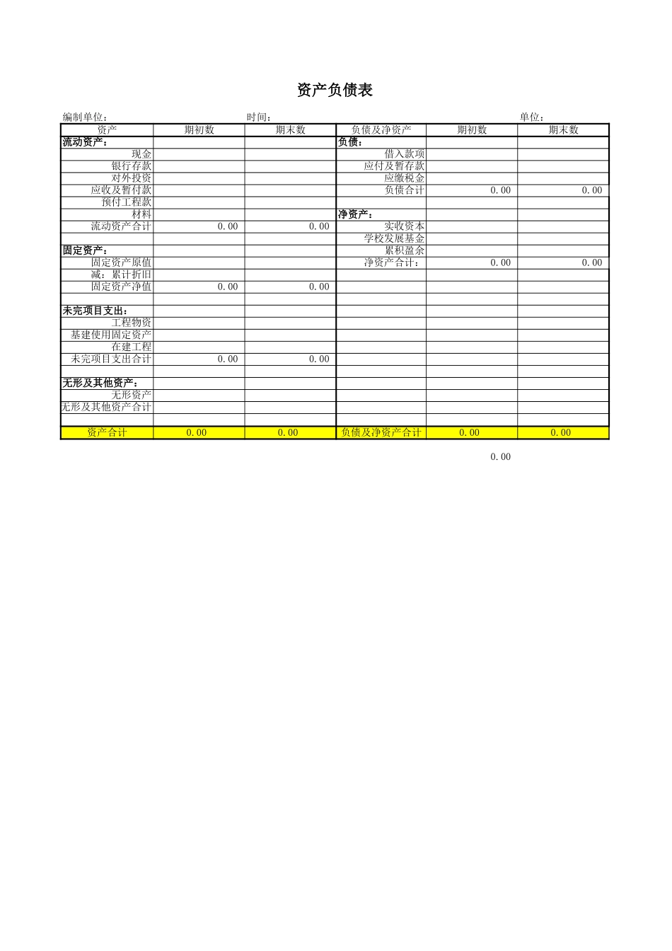美佛儿学校会计报表格式（权责发生制）.xls_第1页