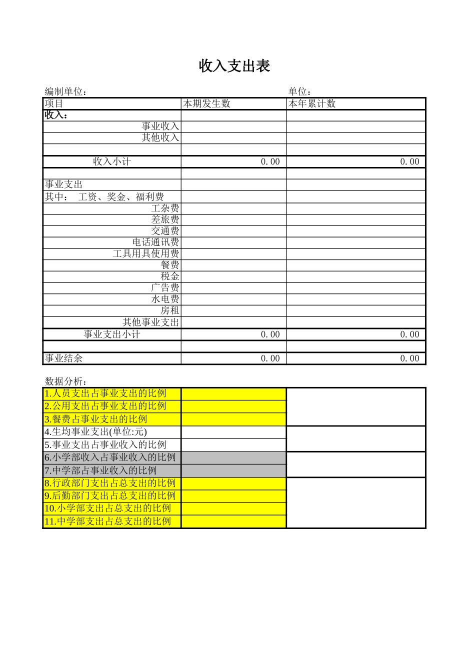 美佛儿学校会计报表格式（权责发生制）.xls_第2页