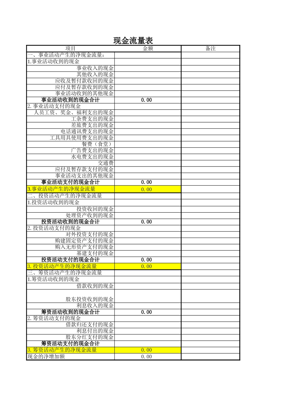 美佛儿学校会计报表格式（权责发生制）.xls_第3页