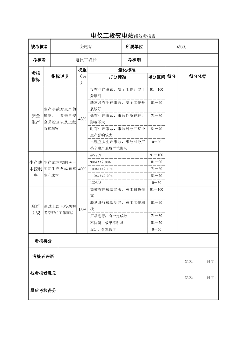 电仪工段变电站绩效考核表.doc_第1页