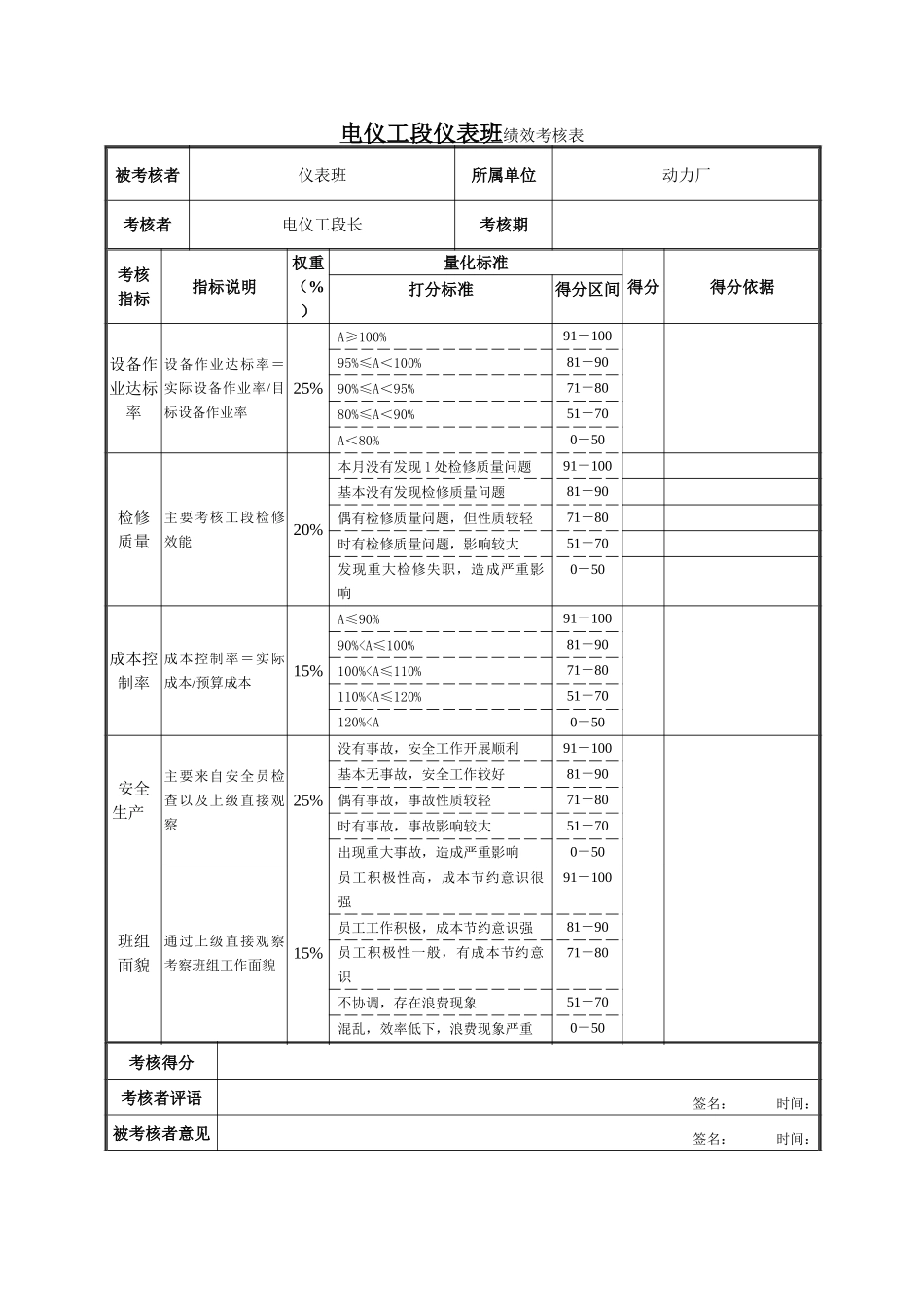 电仪工段仪表班绩效考核表.doc_第1页