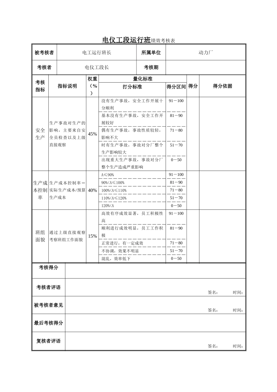 电仪工段运行班绩效考核表.doc_第1页
