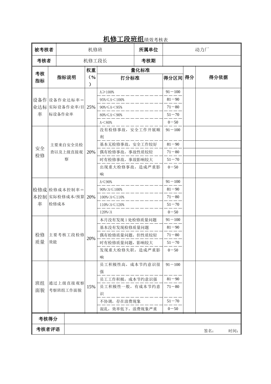 机修工段班组绩效考核表.doc_第1页