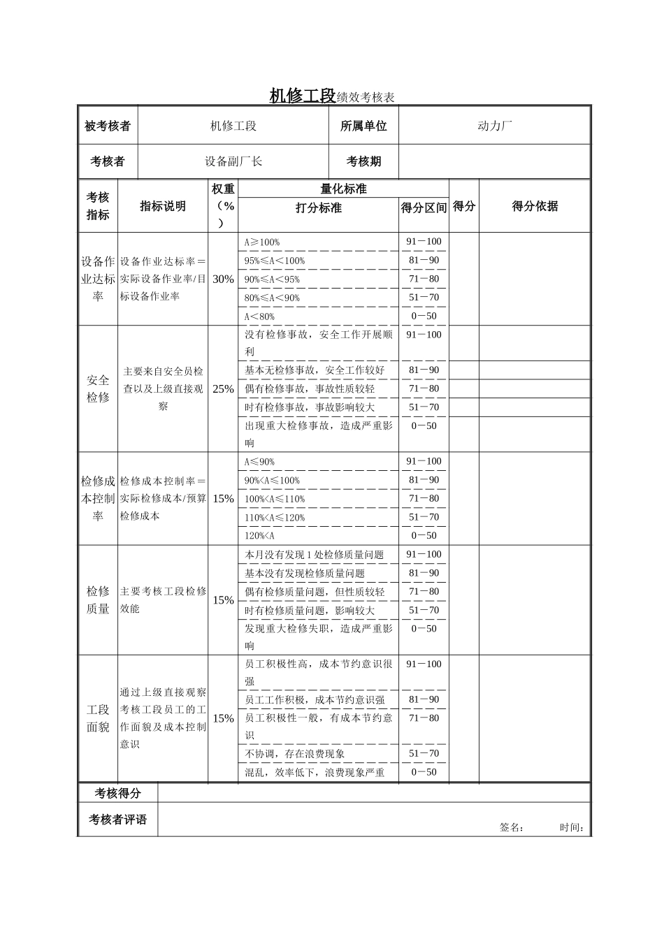 机修工段绩效考核表.doc_第1页