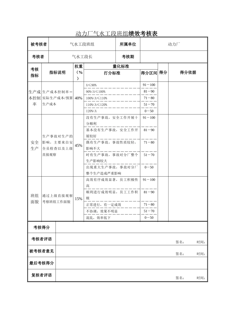气水工段班组绩效考核表.doc_第1页