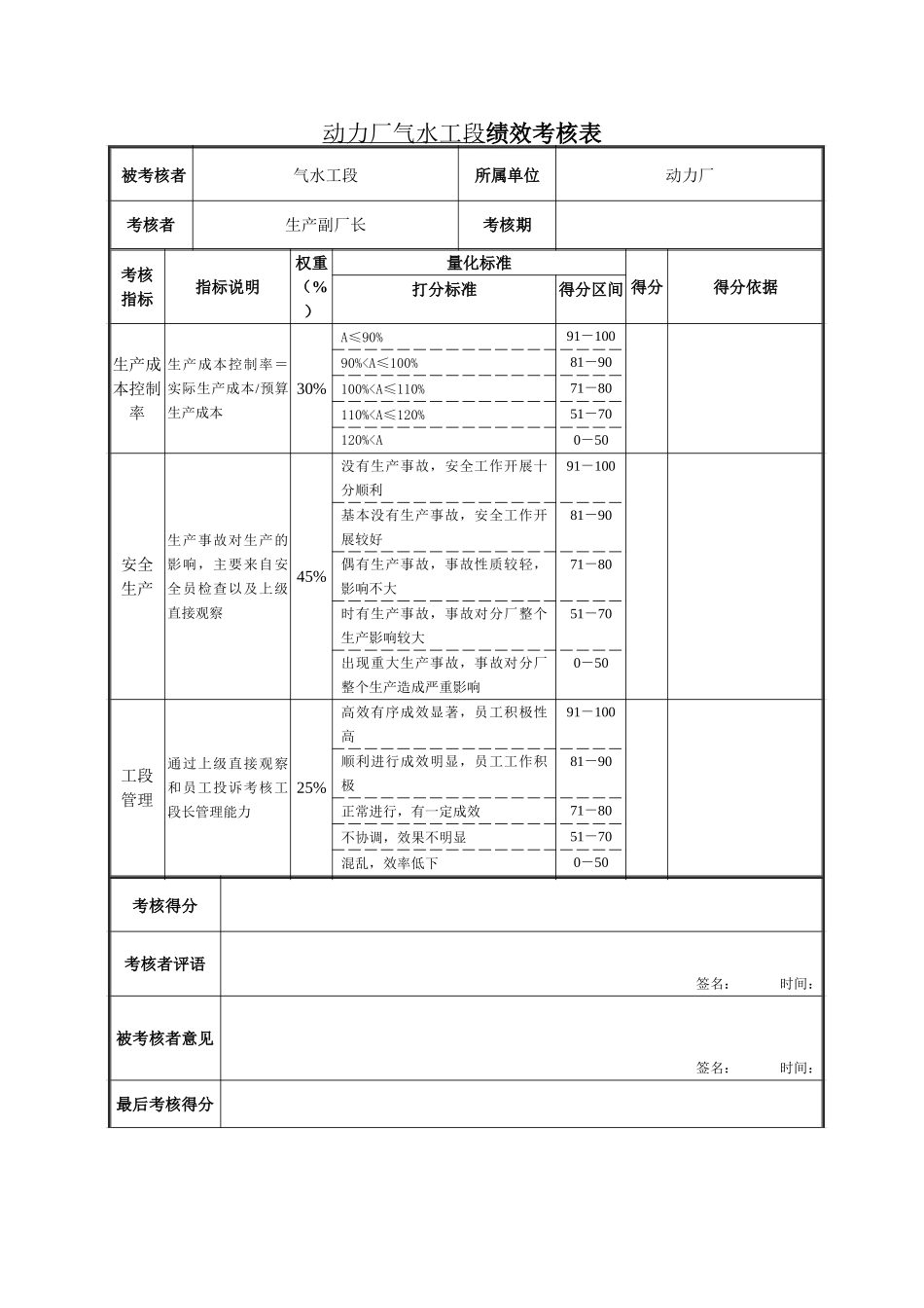 气水工段绩效考核表.doc_第1页