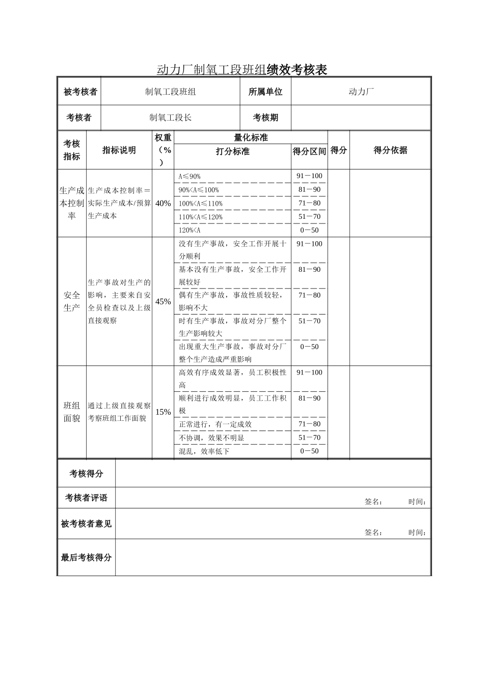 制氧工段班组绩效考核表.doc_第1页