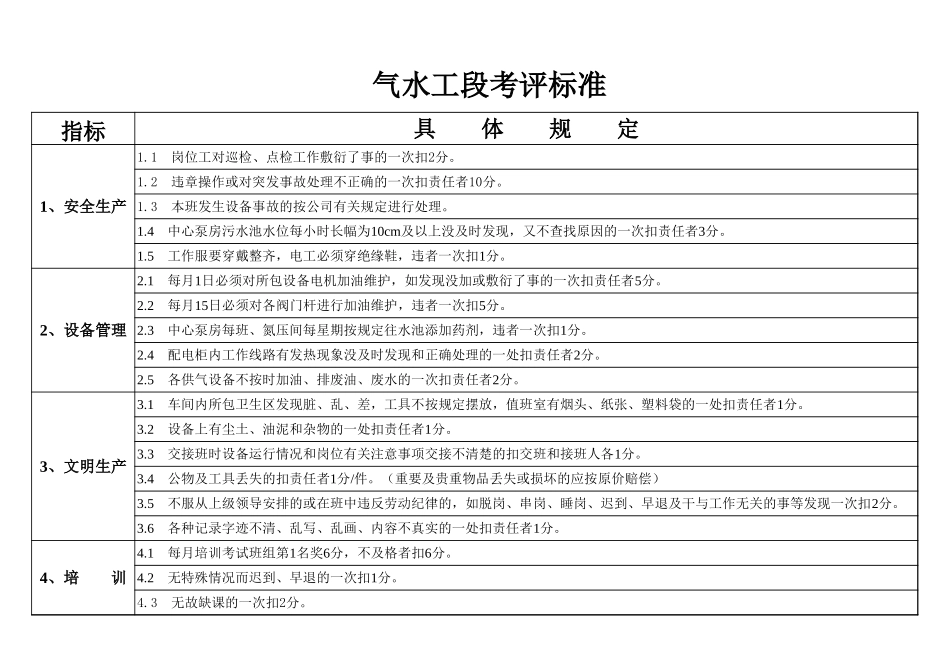 各工段考评标准.xls_第1页