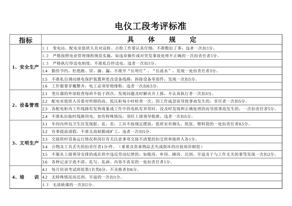 各工段考评标准.xls_第2页
