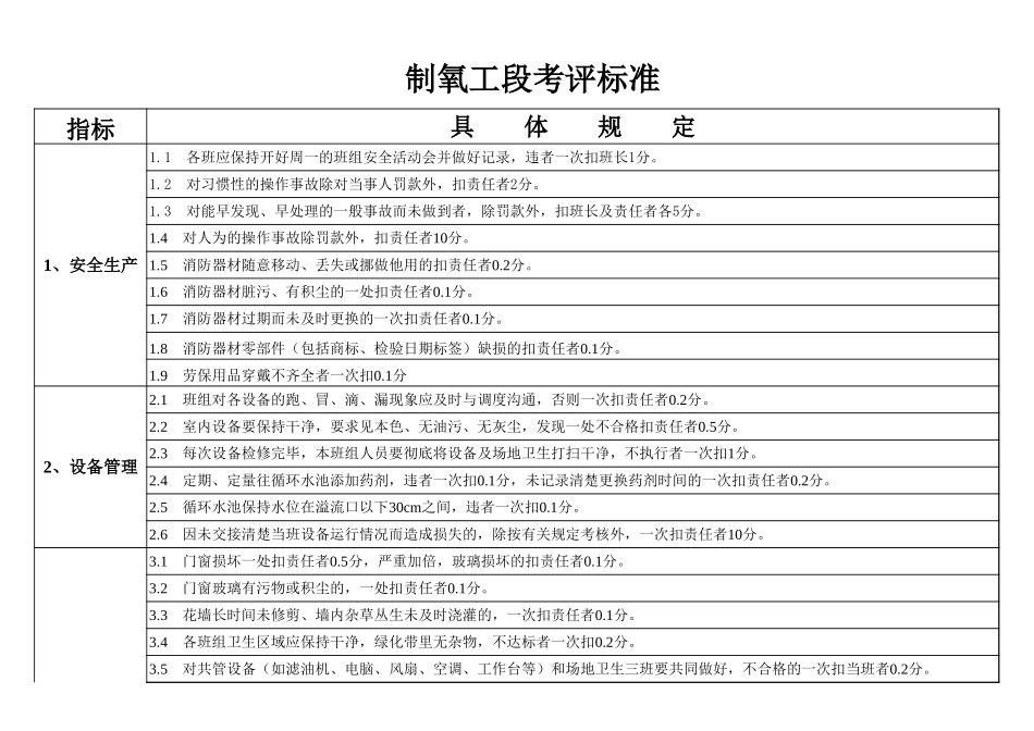 各工段考评标准.xls_第3页