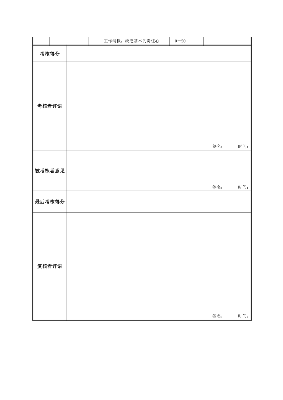 电仪工段变电站站长绩效考核表.doc_第2页