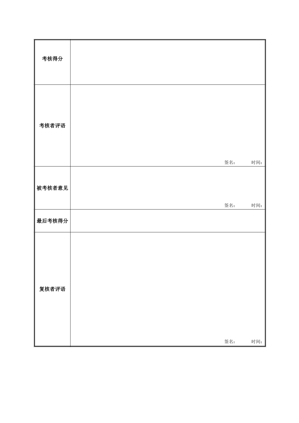 电仪工段运行班长绩效考核表.doc_第2页
