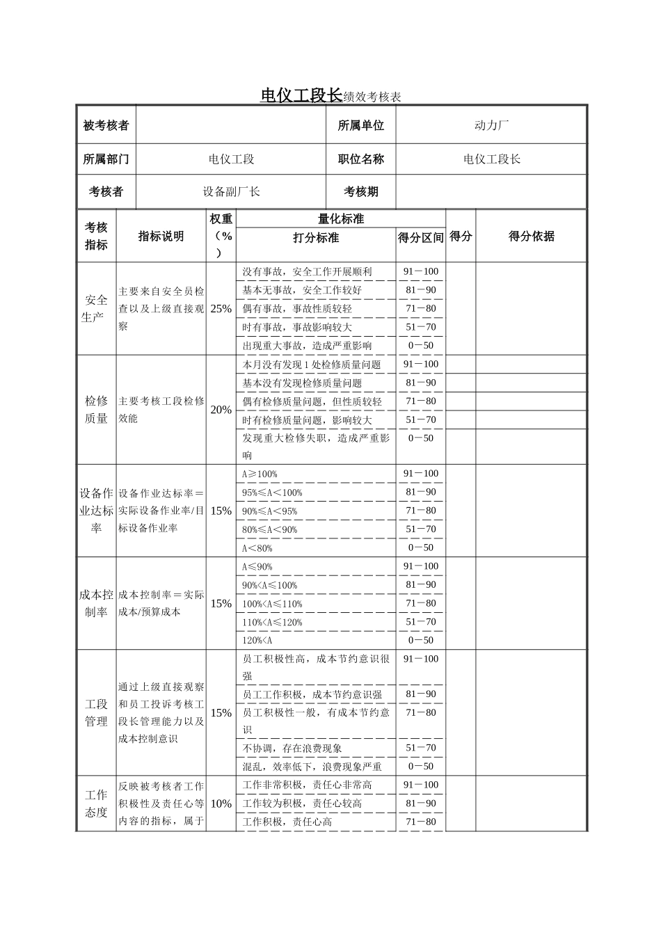 电仪工段长绩效考核表.doc_第1页