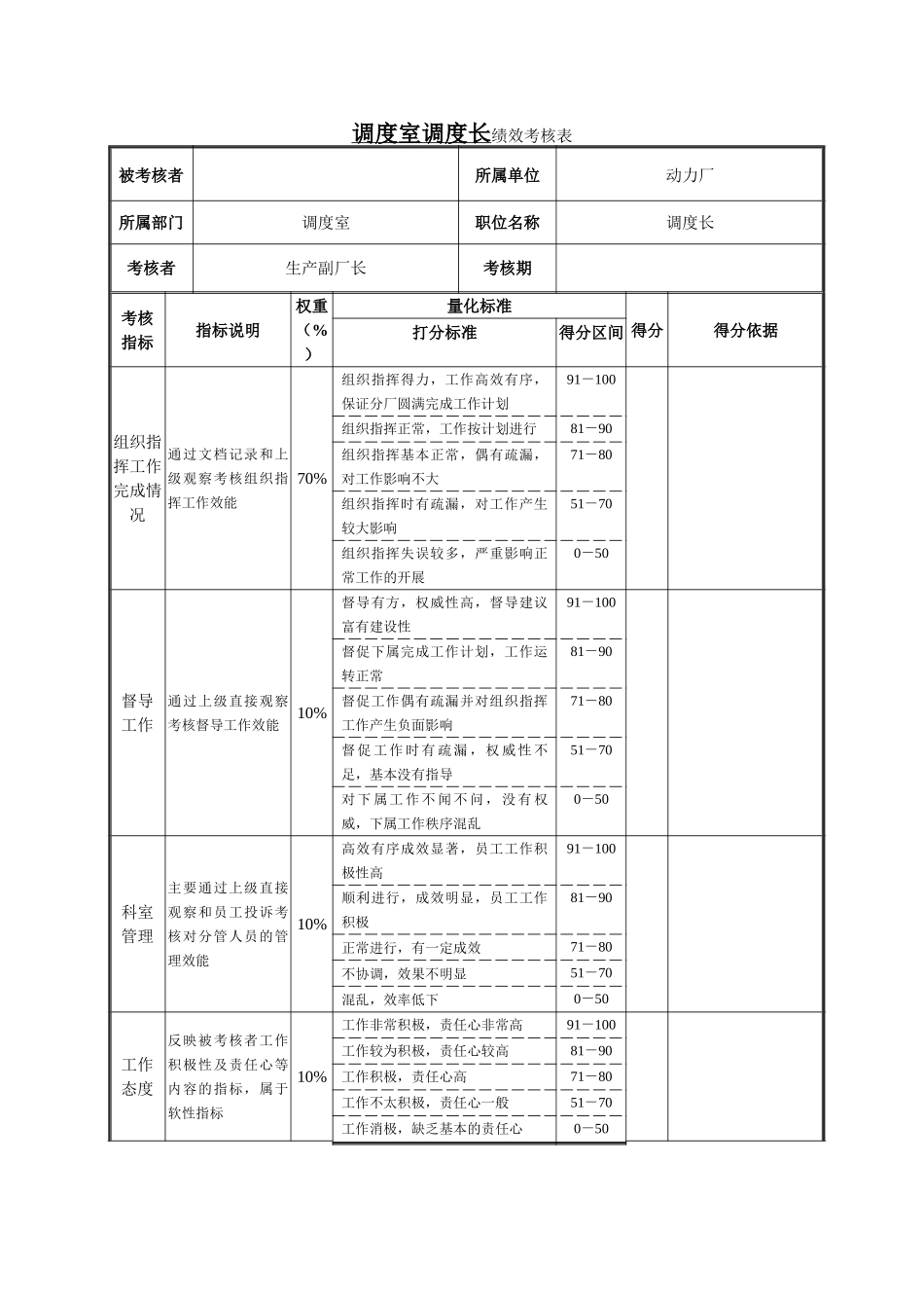 调度室调度长绩效考核表.doc_第1页