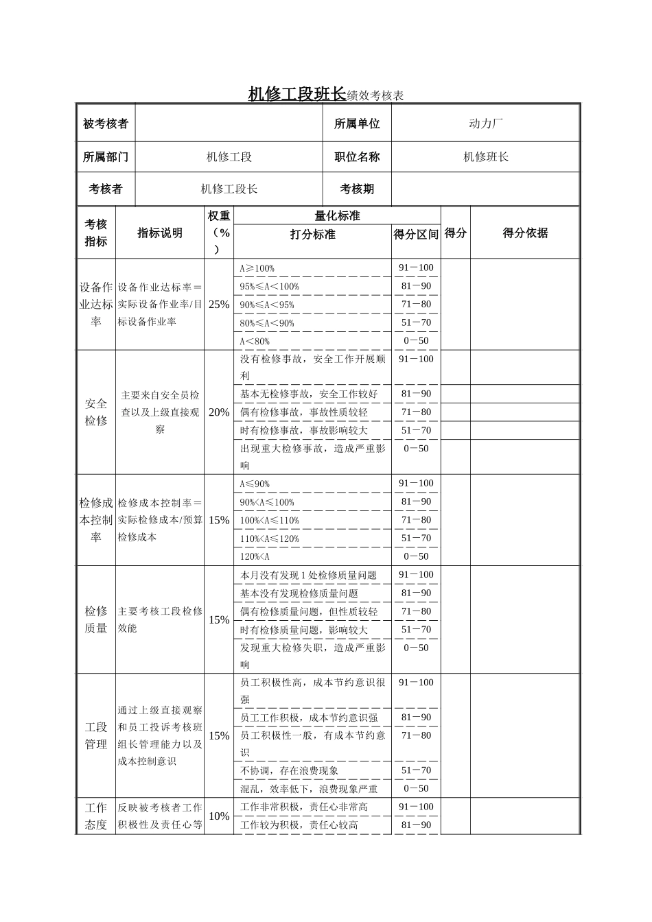 机修工段班组长绩效考核表.doc_第1页