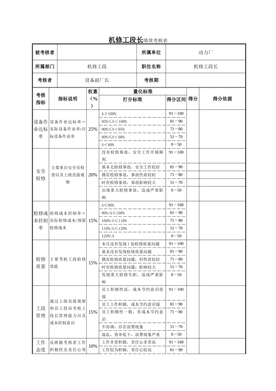 机修工段绩效考核表.doc_第1页