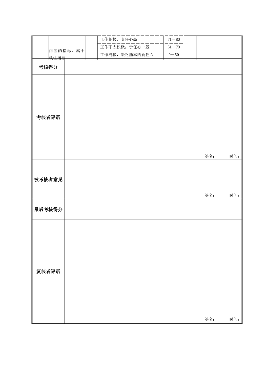 机修工段绩效考核表.doc_第2页