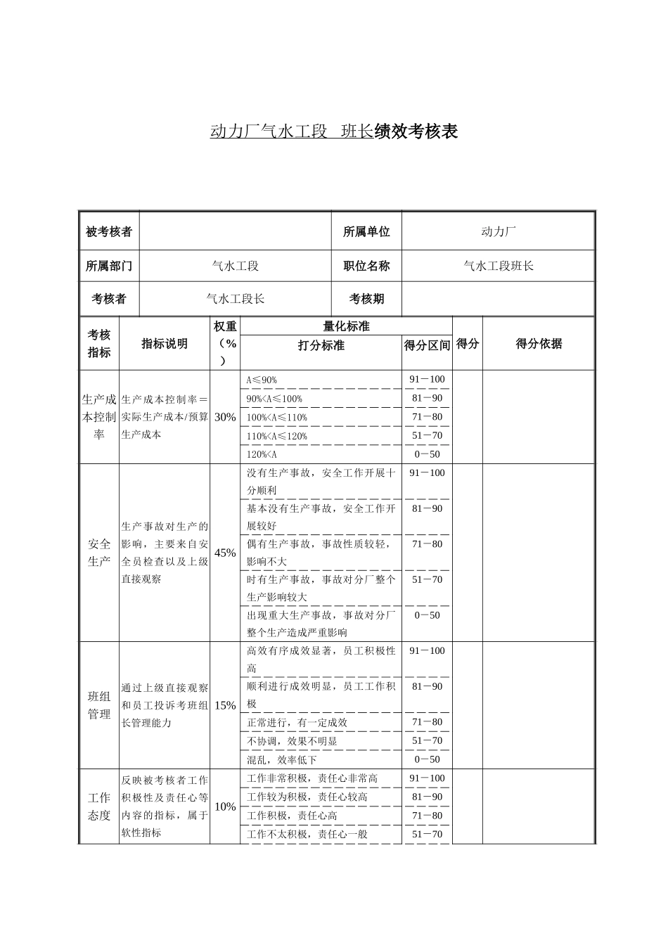 气水工段班组长绩效考核表.doc_第1页