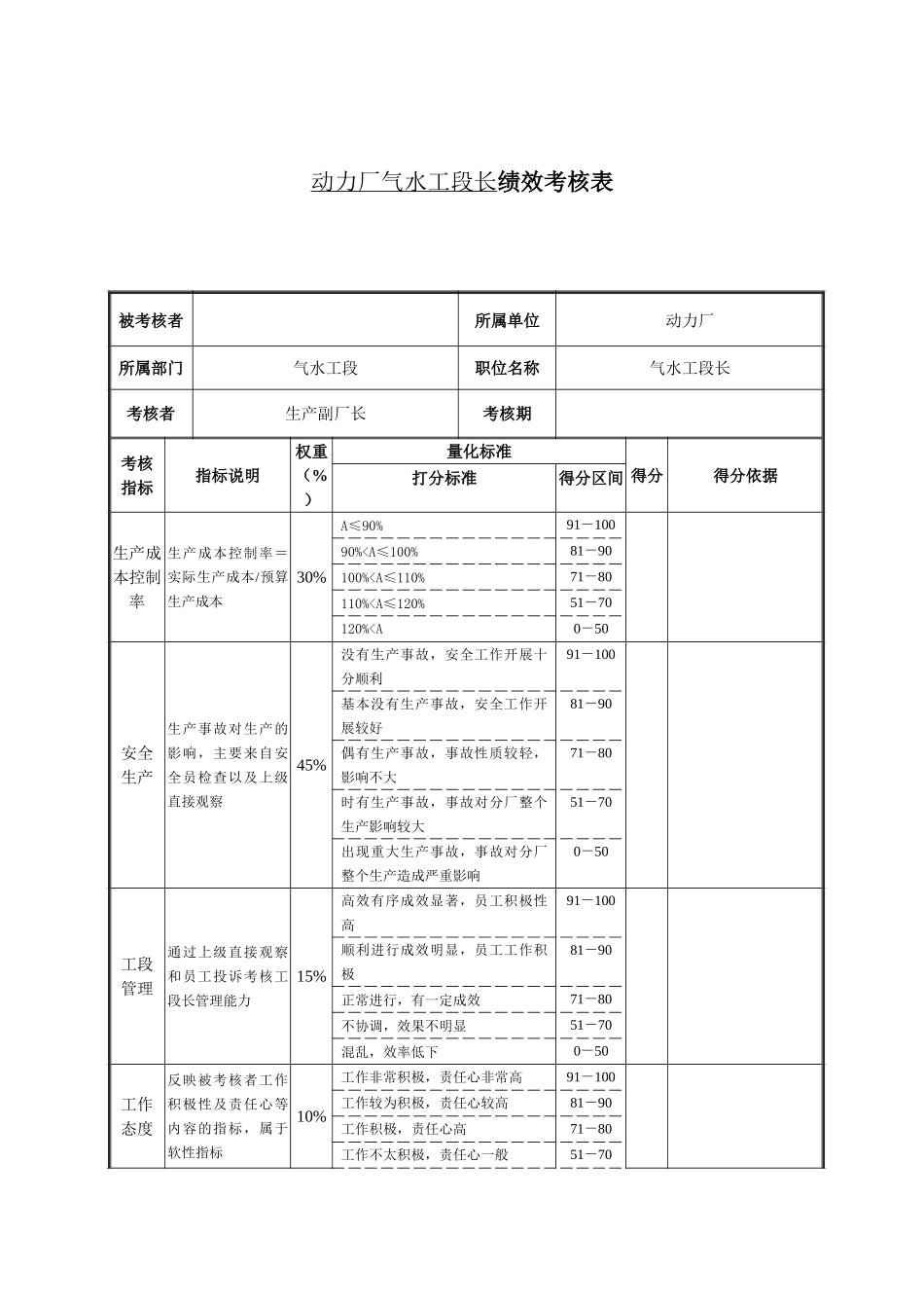 气水工段绩效考核表.doc_第1页