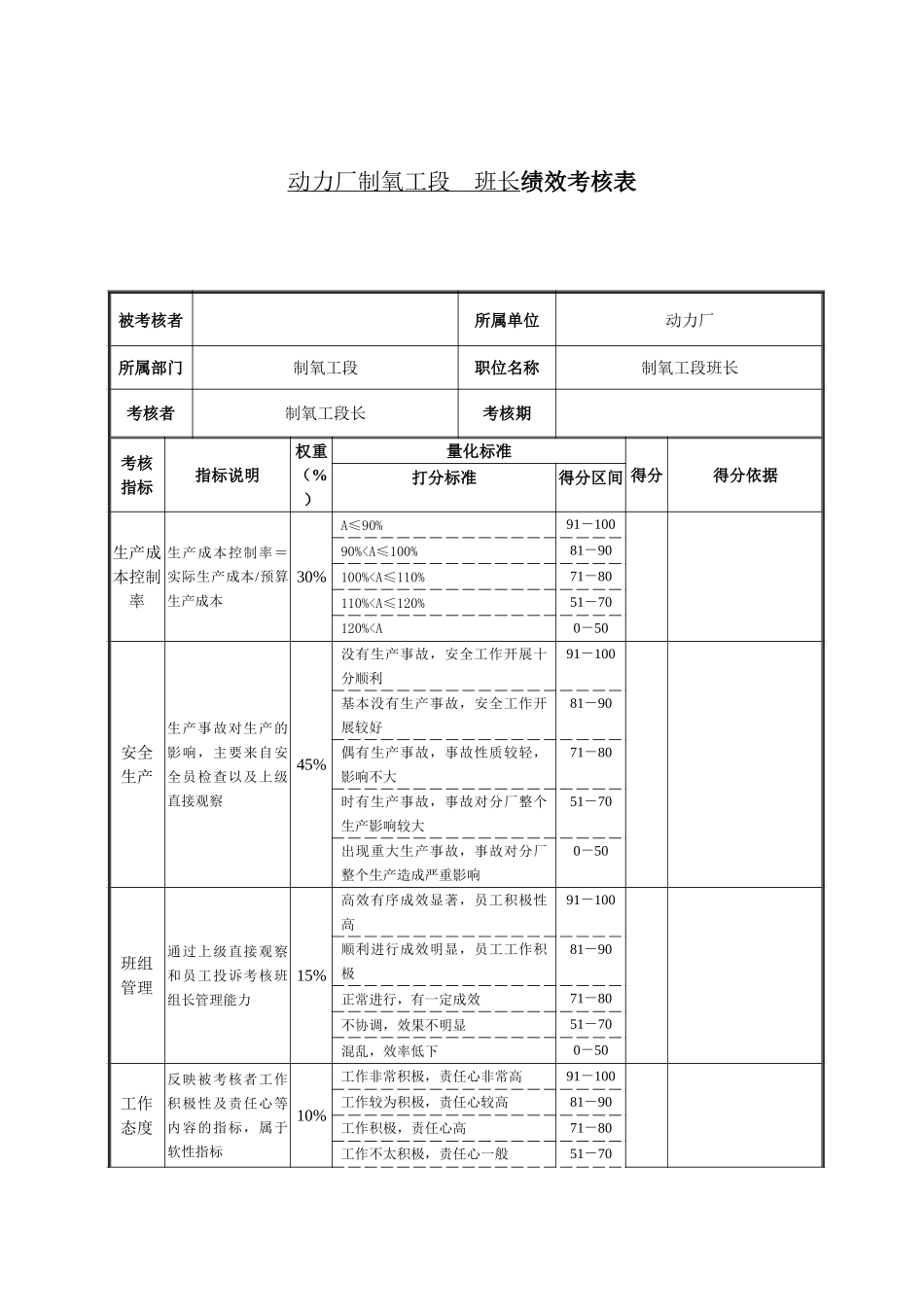 制氧工段班组长绩效考核表.doc_第1页