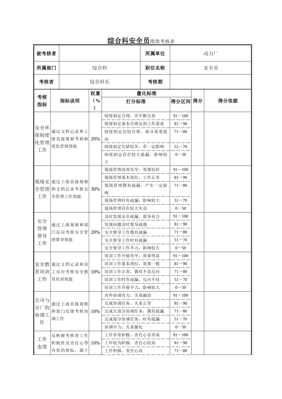 综合科安全员绩效考核表.doc_第1页