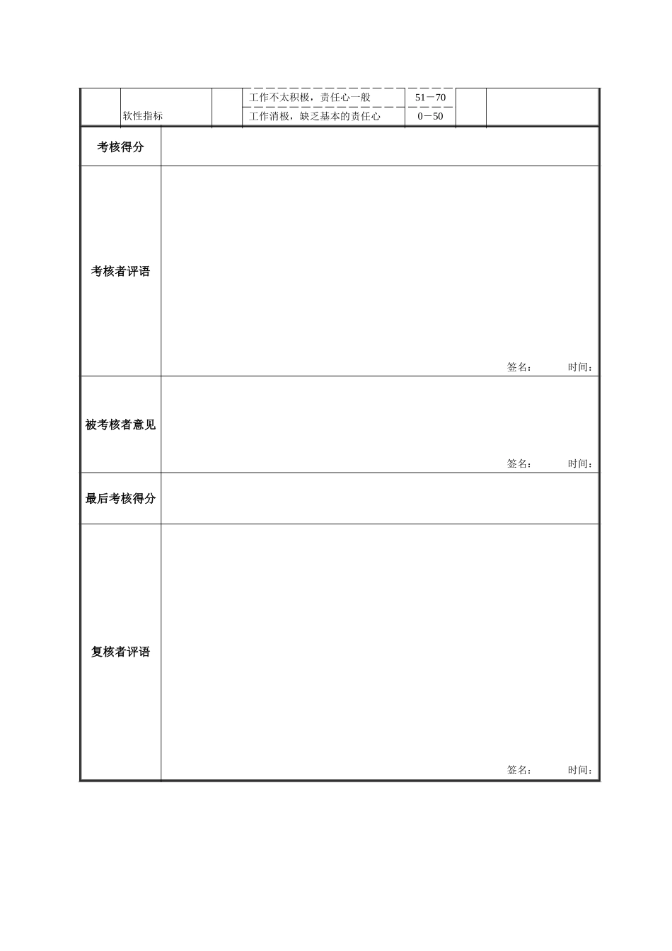 综合科安全员绩效考核表.doc_第2页