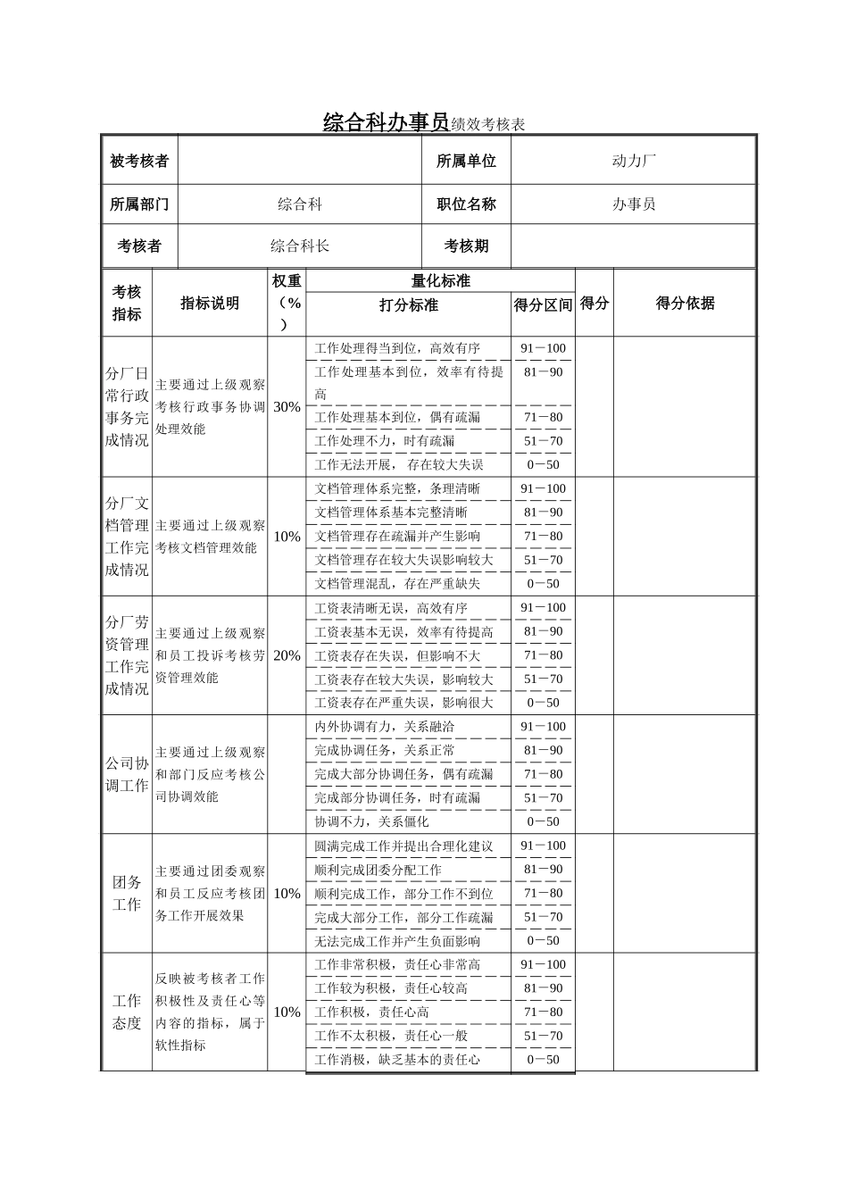 综合科办事员绩效考核表.doc_第1页