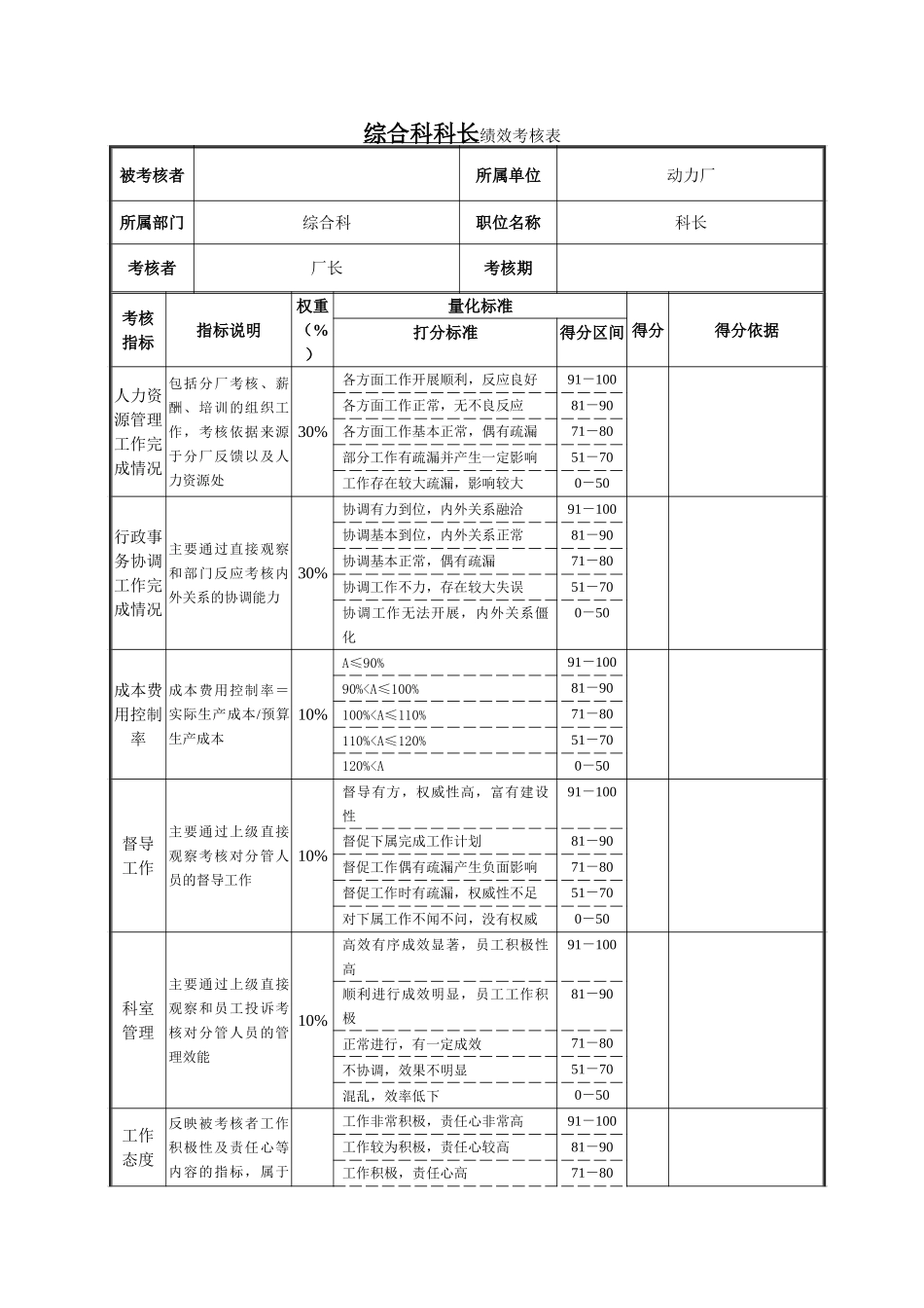 综合科科长绩效考核表.doc_第1页