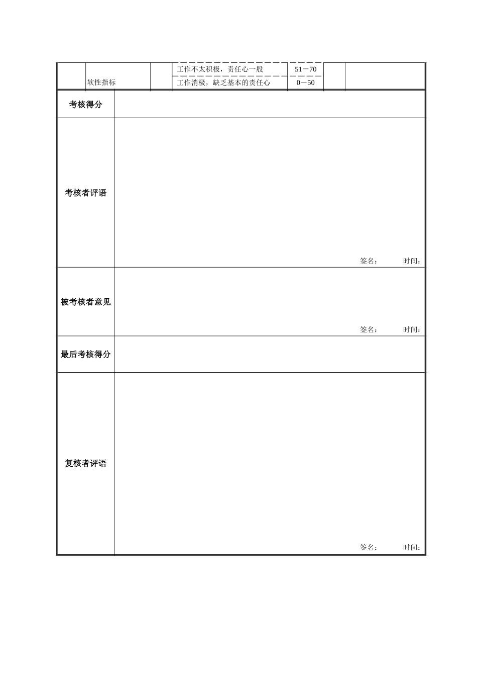 综合科科长绩效考核表.doc_第2页